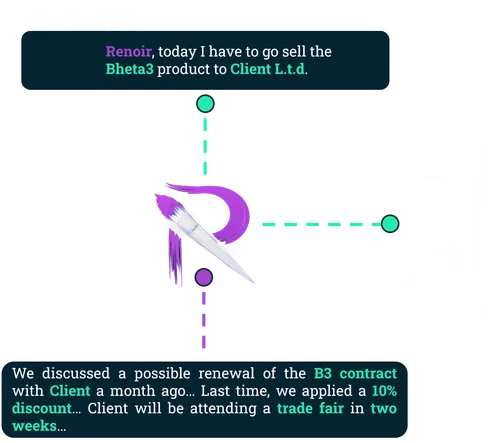 Sales Module